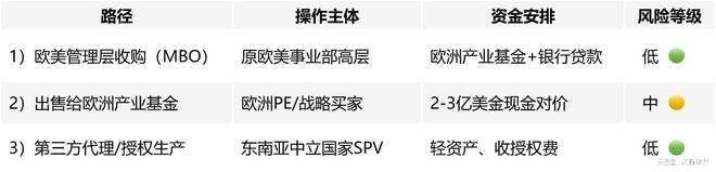 收回美元发行权__收购美金怎么赚钱