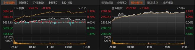 沪指“六连阳”！投资者如何把握市场节奏？__沪指“六连阳”！投资者如何把握市场节奏？