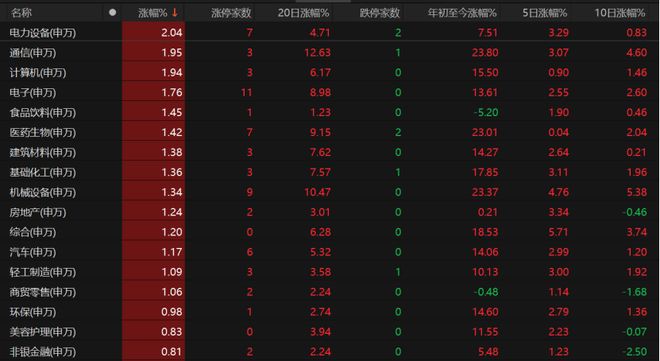 沪指“六连阳”！投资者如何把握市场节奏？_沪指“六连阳”！投资者如何把握市场节奏？_