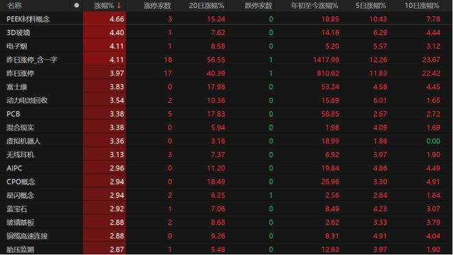沪指“六连阳”！投资者如何把握市场节奏？_沪指“六连阳”！投资者如何把握市场节奏？_