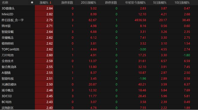 _沪指“六连阳”！投资者如何把握市场节奏？_沪指“六连阳”！投资者如何把握市场节奏？