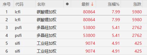 _盘中突发利好！A股超4100家上涨，3674高点要收复？指数突破契机出现_盘中突发利好！A股超4100家上涨，3674高点要收复？指数突破契机出现