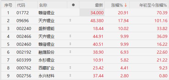 _盘中突发利好！A股超4100家上涨，3674高点要收复？指数突破契机出现_盘中突发利好！A股超4100家上涨，3674高点要收复？指数突破契机出现