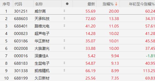 _盘中突发利好！A股超4100家上涨，3674高点要收复？指数突破契机出现_盘中突发利好！A股超4100家上涨，3674高点要收复？指数突破契机出现
