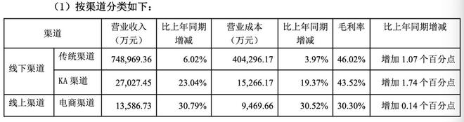 _啤酒巨头_全球啤酒行业的巨头