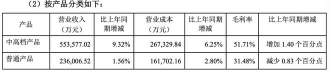 _全球啤酒行业的巨头_啤酒巨头