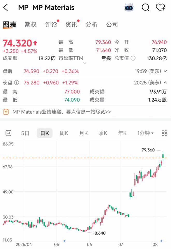直线拉升是什么意思_直线拉升慢慢下跌是怎么回事_