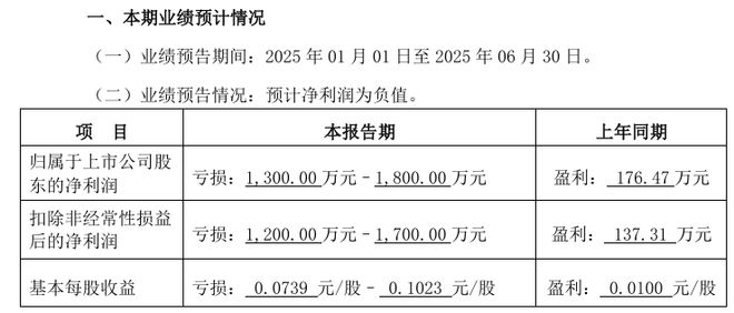 *ST赛隆突发公告：董事会成员集体辞职！公司已无实控人__*ST赛隆突发公告：董事会成员集体辞职！公司已无实控人