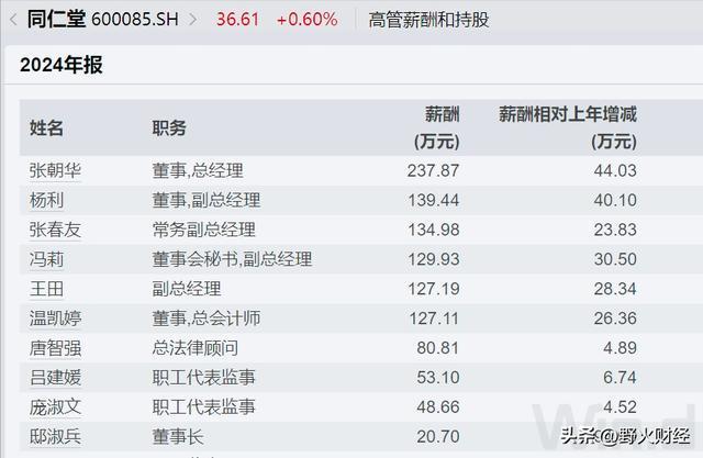 500亿市值北京国企，选举首位女掌门人，去年人均薪酬20万__500亿市值北京国企，选举首位女掌门人，去年人均薪酬20万