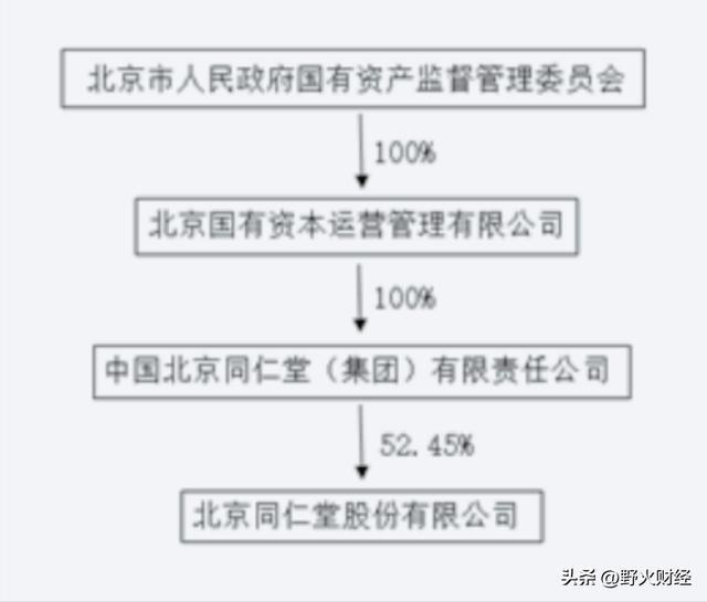 500亿市值北京国企，选举首位女掌门人，去年人均薪酬20万__500亿市值北京国企，选举首位女掌门人，去年人均薪酬20万