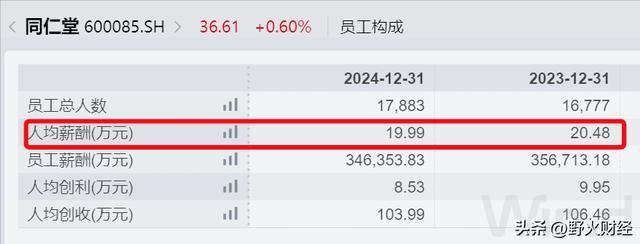 _500亿市值北京国企，选举首位女掌门人，去年人均薪酬20万_500亿市值北京国企，选举首位女掌门人，去年人均薪酬20万