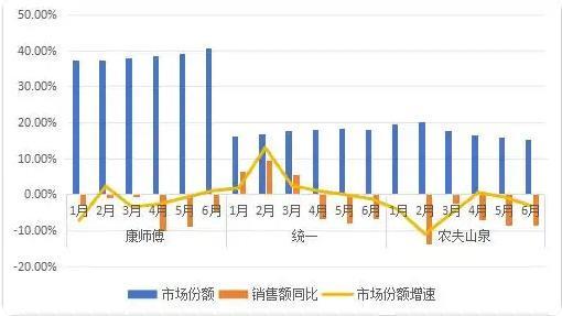 统一的“中年危机”或是伪命题！__统一的“中年危机”或是伪命题！
