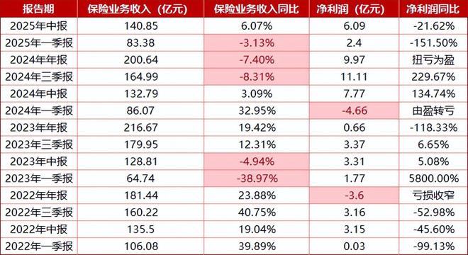 保险监管态势_保险行业监管趋严_