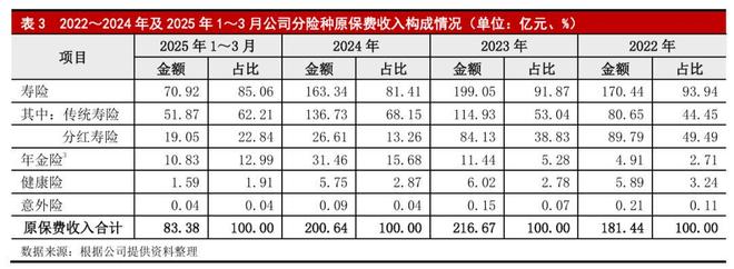 _保险行业监管趋严_保险监管态势