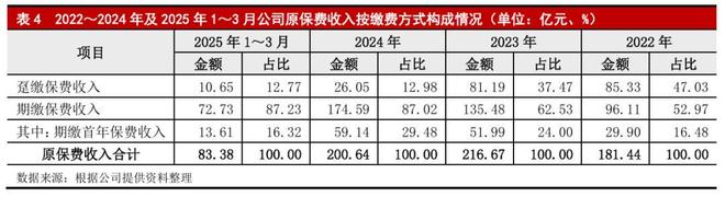 保险行业监管趋严_保险监管态势_