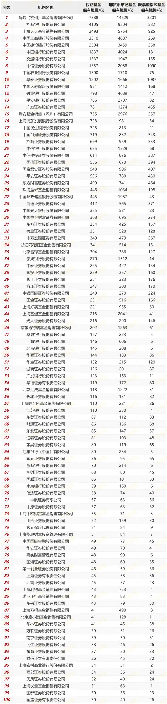 公募基金降费的第三阶段，基民又省钱了_公募基金降费的第三阶段，基民又省钱了_