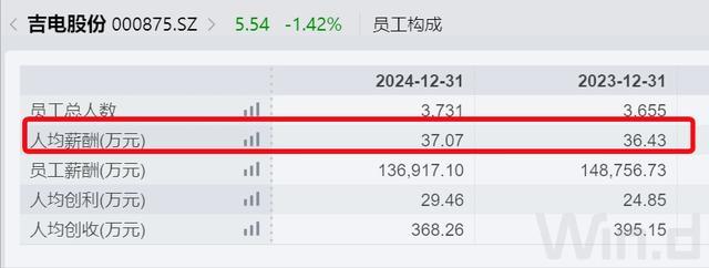 吉林人在中央任职的高管_吉林省央企_