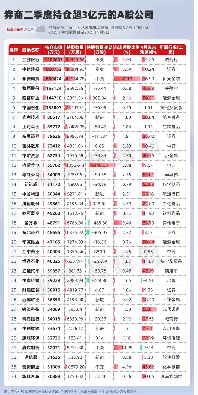 券商市值_一季度券商行情_