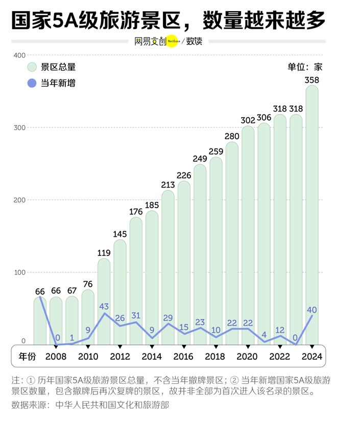 中国景点排名前十玩水__中国水世界水上乐园