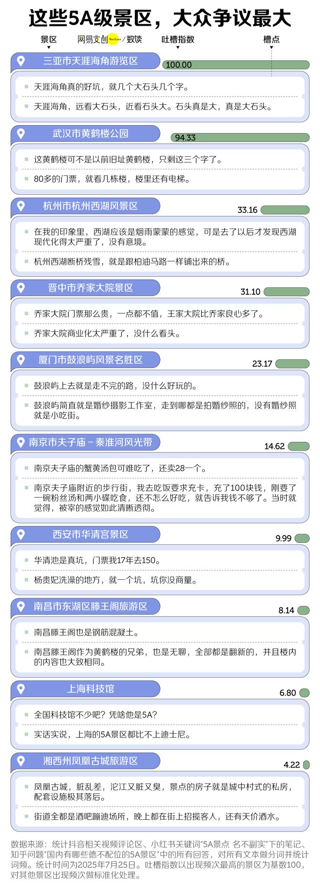 _中国景点排名前十玩水_中国水世界水上乐园