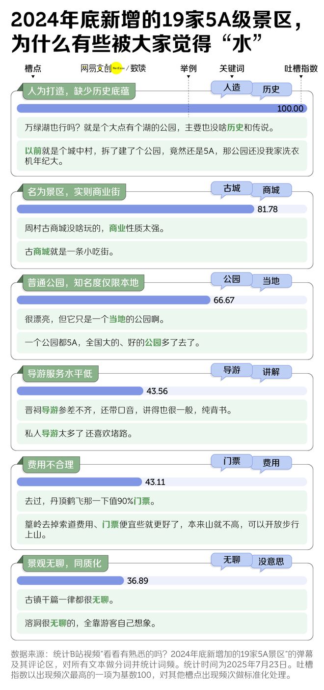 中国景点排名前十玩水_中国水世界水上乐园_