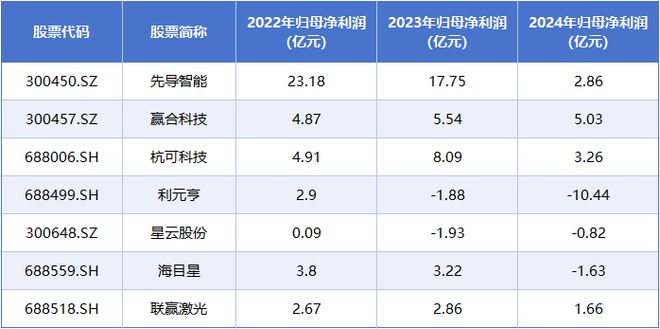 股票先导智能__先导智能股票目标价