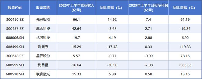 _股票先导智能_先导智能股票目标价