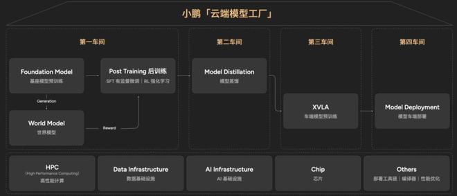 智驾终局：VLA与WA的“强脑”之争_智驾终局：VLA与WA的“强脑”之争_