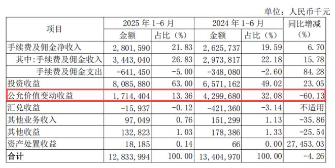 _南京银行股东大会_南京银行股权