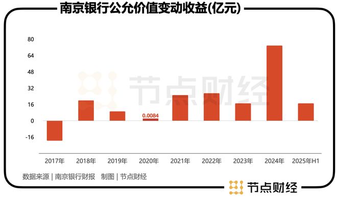 南京银行股权_南京银行股东大会_