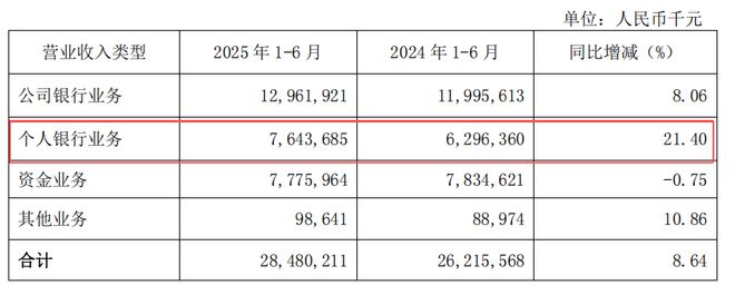 _南京银行股权_南京银行股东大会