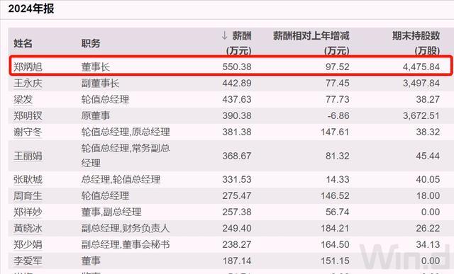 广东国资委上市公司_广东国资控股上市公司_