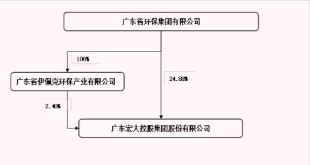 广东国资控股上市公司__广东国资委上市公司
