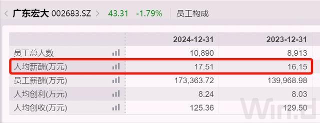 广东国资委上市公司__广东国资控股上市公司