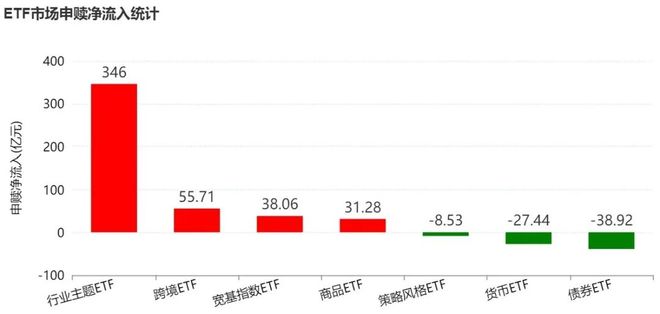 调整就是机会！节后机构大动作调仓，行业主题ETF被爆买，这三只更是疯狂吸金超20亿元__调整就是机会！节后机构大动作调仓，行业主题ETF被爆买，这三只更是疯狂吸金超20亿元