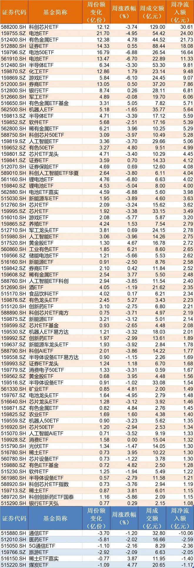 调整就是机会！节后机构大动作调仓，行业主题ETF被爆买，这三只更是疯狂吸金超20亿元_调整就是机会！节后机构大动作调仓，行业主题ETF被爆买，这三只更是疯狂吸金超20亿元_