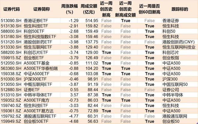调整就是机会！节后机构大动作调仓，行业主题ETF被爆买，这三只更是疯狂吸金超20亿元_调整就是机会！节后机构大动作调仓，行业主题ETF被爆买，这三只更是疯狂吸金超20亿元_
