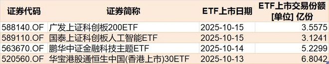 调整就是机会！节后机构大动作调仓，行业主题ETF被爆买，这三只更是疯狂吸金超20亿元__调整就是机会！节后机构大动作调仓，行业主题ETF被爆买，这三只更是疯狂吸金超20亿元
