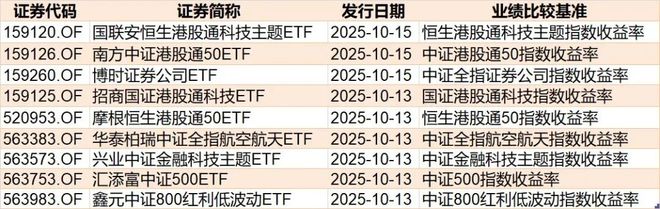 _调整就是机会！节后机构大动作调仓，行业主题ETF被爆买，这三只更是疯狂吸金超20亿元_调整就是机会！节后机构大动作调仓，行业主题ETF被爆买，这三只更是疯狂吸金超20亿元