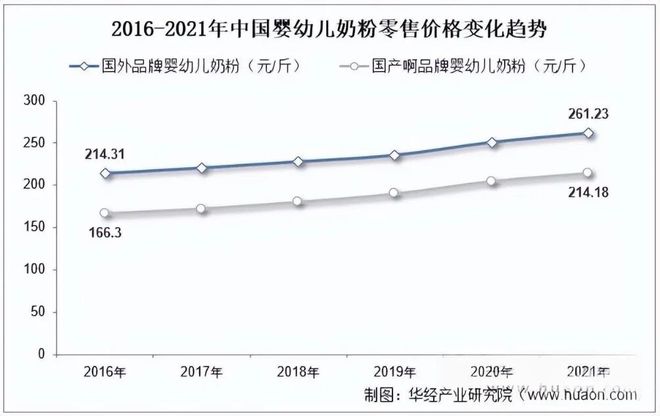 _奶粉停产的可能性是什么_奶粉会销