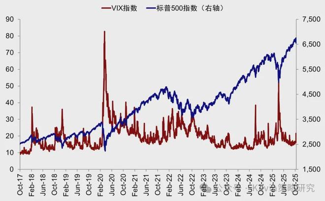 不同月份数据如何对比_月份对比分析表怎么做_