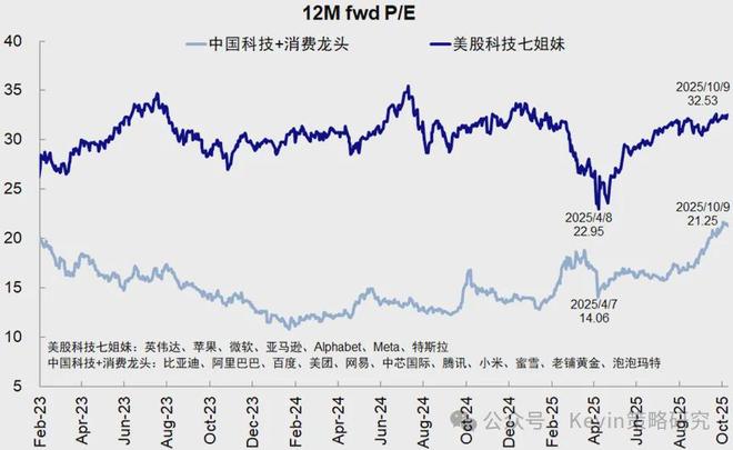 月份对比分析表怎么做__不同月份数据如何对比