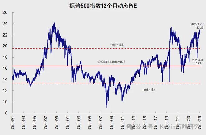 月份对比分析表怎么做_不同月份数据如何对比_