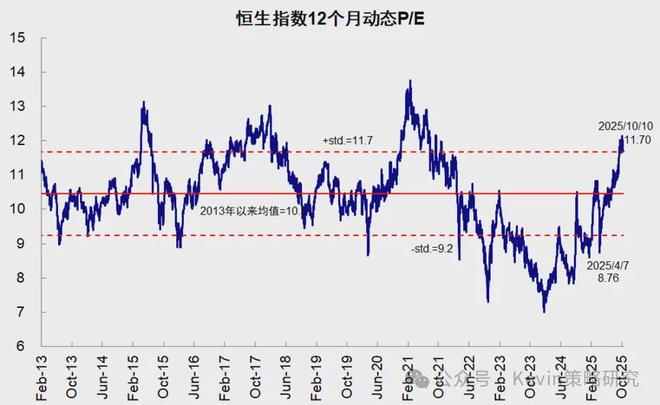 月份对比分析表怎么做__不同月份数据如何对比