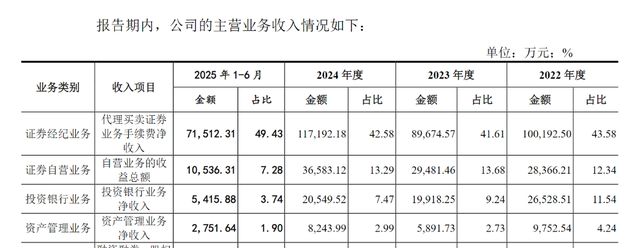 _东莞证券经纪人合规考试_东莞证券经理