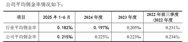 东莞证券经理_东莞证券经纪人合规考试_