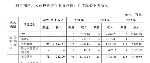 东莞证券经理_东莞证券经纪人合规考试_