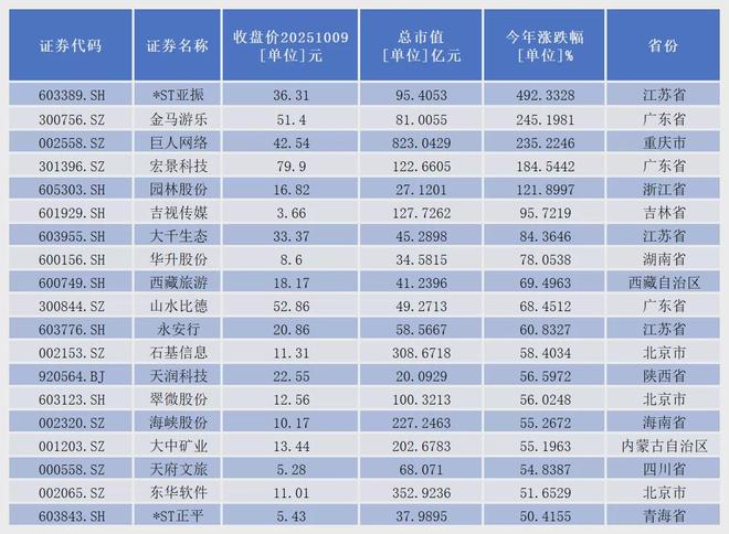 黄金赛道行业__黄金赛道是第几道