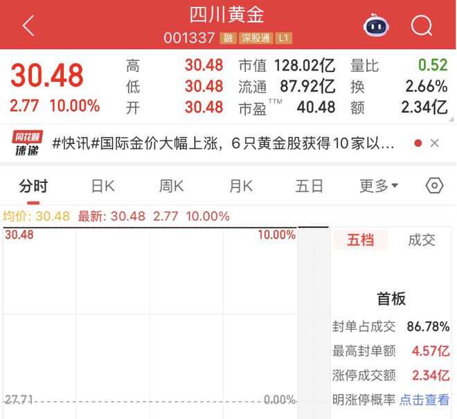 黄金新疆价格今天多少一克_新疆黄金股票_
