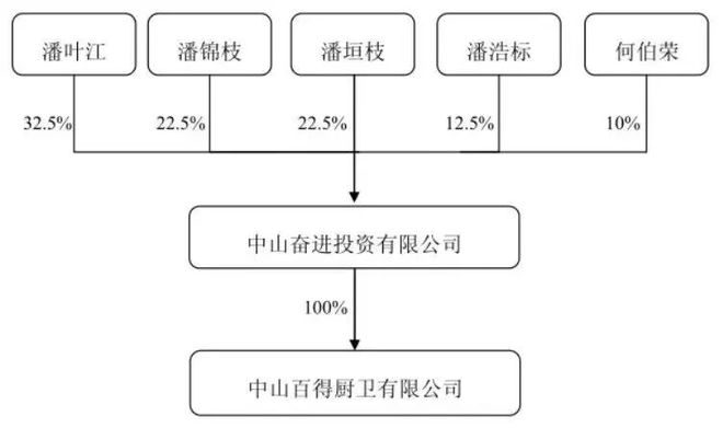 _抢公章、堵审计，内斗11年终“改姓”：昔日“厨电第一股”，快被拖垮了_抢公章、堵审计，内斗11年终“改姓”：昔日“厨电第一股”，快被拖垮了